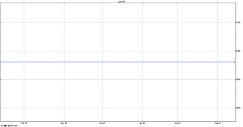 ws atkins share price.